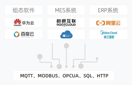 如何采集西門子、三菱、臺達(dá)等PLC數(shù)據(jù)并上傳到物聯(lián)網(wǎng)云平臺