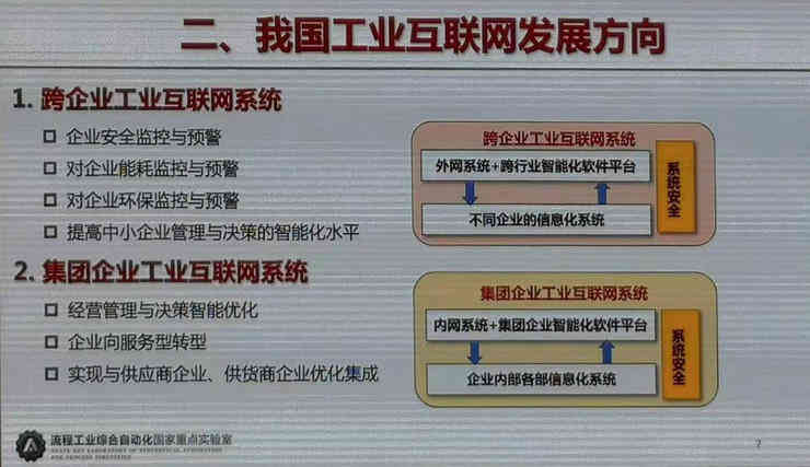 工業(yè)互聯(lián)網(wǎng)，工業(yè)物聯(lián)網(wǎng)