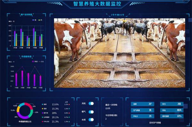 以工業(yè)智能網關為核心的智慧養(yǎng)殖方案